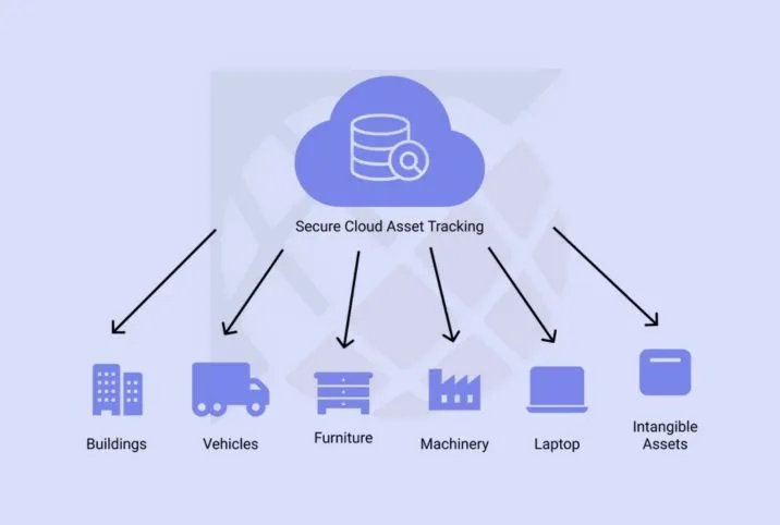 /assets/Asset_Management-BlKSi7Jg.webp